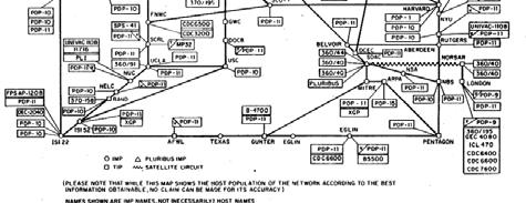 org/wiki/arpanet) 미국방성이추진 (1969년) 목적 : UCLA, UCSB,