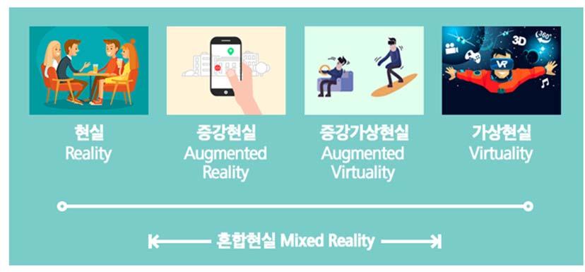 AR 의장점은 VR 에비하여가상세계에대한몰입감은떨어지지만현실배경에가상영상을겹쳐서하나의 영상으로보여주는방식이기때문에현실감이높다. 또한, 스마트폰, 태블릿등을활용하므로시야를전부가 리는 HMD 와같은장비를사용하는 VR 과는다르게활용의편리성이높다.