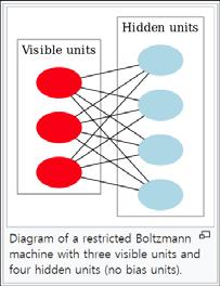 2019-2-19 최재웅 ( 고려대 ), 국민대워크숍 37 PAUL SMOLENSKY Optimality Theory RBM (1986) A restricted Boltzmann machine (RBM) is a generative stochastic artificial neural network that can learn a probability