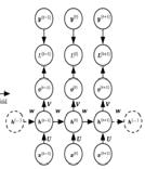 NLTK I/F 분석및어휘분석 NE, NP 인식기설계및구문변환기 표준 API 작성및동형이의어 WSD NE/NP 인식, 문장단위분석 개념분별단어임베딩 딥러닝기반 NE, NP 인식 성능평가및개선 형태소분석및한국어임베딩기술연구