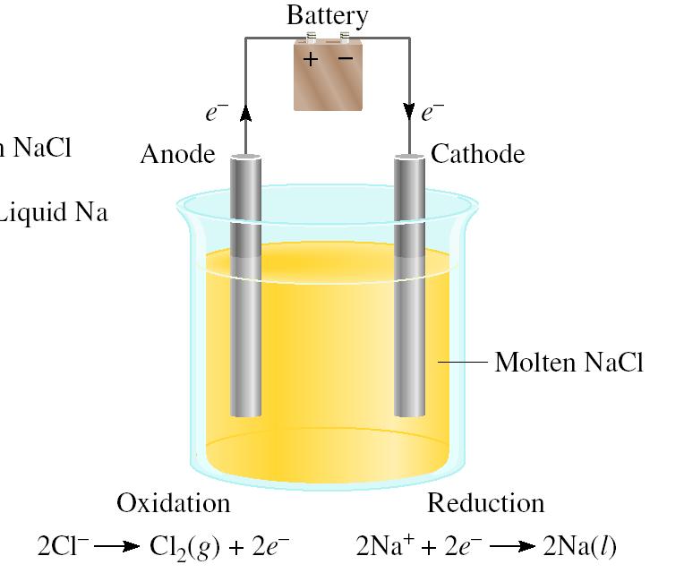 Electrolysis of molten NaCl ( 용융된염화소듐의전기분해 ) *