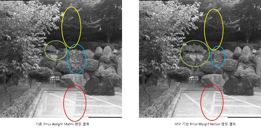 3 : (Jeonho Kang et al.: Method of Video Stitching based on Minimal Error Seam).
