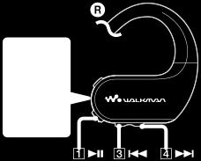 Walkman 메모리포맷하기 이기능을작동하면 Walkman 에저장된모든데이터 ( 샘플데이터및제공된소프트웨어설치자포함 ) 가삭제됩니다. Walkman 의내장메모리를포맷하기전에중요데이터의백업복사본을저장하십시오. 1 재생을일시정지합니다.
