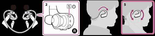 Walkman 을귀에꽂는방법 귀에잘맞는크기의이어버드를선택하십시오. 이어버드가귀에잘맞지않는경우, 다른사이즈를사용해보십시오. 1 Walkman 의왼쪽및오른쪽부분을확인합니다.