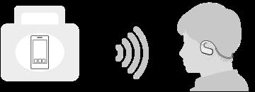 Bluetooth 기능으로수행할수있는작업 Walkman 은 Bluetooth 무선기술을사용합니다.