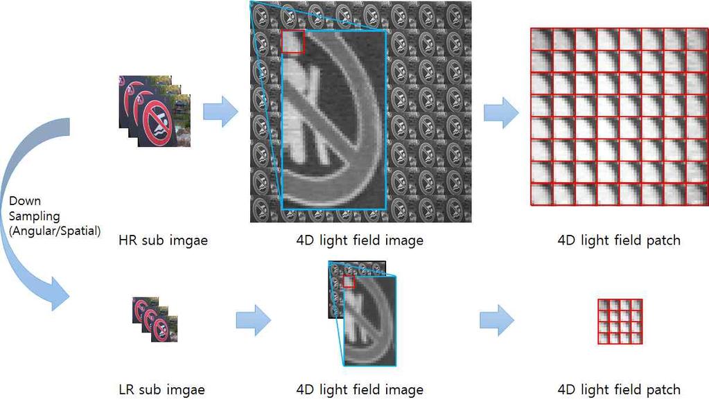 1 : 4 Light Field Dictionary Learning (Seung-Jae Lee et al.: Dictionary Learning based Superresolution on 4D Light Field Images) 2. 4 Fig 2.