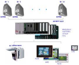 1 INTRODUCTION FDA7000 PROTOCOL 11 FDA7000 - FDA7000 Operator - RS232C, RS485 - Protocol - RS232C D/L, PC/L, RS485 - PLC, Touch Screen