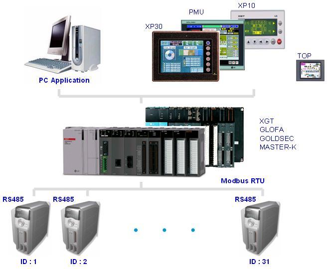 1. INTRODUCTION FDA7000C 시리즈모델에적용되는통신 PROTOCOL 에대한설명및사용법입니다. 1.1 FDA7000C 시리즈제품구성및특징 - FDA7000C 시리즈제품은 Operator 내장형통합모델입니다. - 통신채널은 RS232C, RS485 를지원합니다. - 사용되는통신 Protocol 은 입니다.