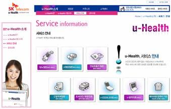 [ 참고 ] 06 년시범사업서비스구성도 u-health 운영센터 u-health 지원센터 보건지소 도서산간원격의료대상가구 보건소주치의 - 환자상태조회 상주 / 방문간호사 - 건강수치측정 - 질병관리시행 대상자 - 건강수치측정 -