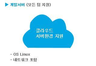 한이음 IT 멘토링진행일정 o 프로젝트 등록 / 신청은 연중상시 가능 o 프로젝트 진행은 시작