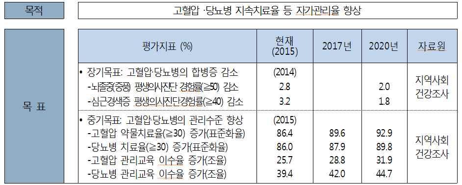 요약문 구분내용 사업목적