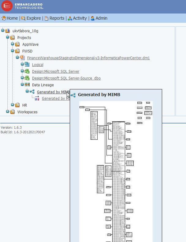 Data Lineage