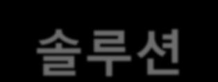 모호함은의사결정과규정준수의민첩성을방해 솔루션