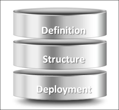 Embarcadero Connect Business Definitions to Information Assets