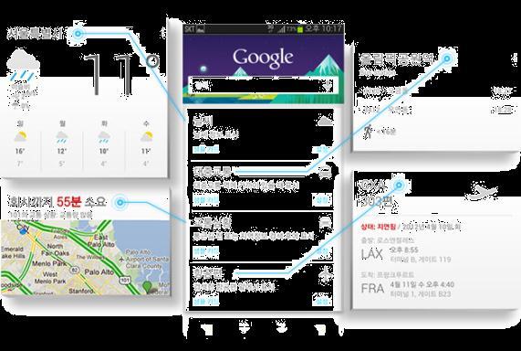 com ( 현재 ) Google의 Google Now 이용자의평소검색기록, 위치정보를기반으로관심있는정보를자동적으로보여줌 맥락인식서비스활성화의분수령, 웨어러블컴퓨터의부상 웨어러블컴퓨터는다양한이용자정보들을항시수집하게해주는매개체