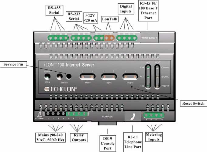 i.lon-100 internet server (7210xR-3xx) 론웍스네트워크인터페이스 웹서버내장