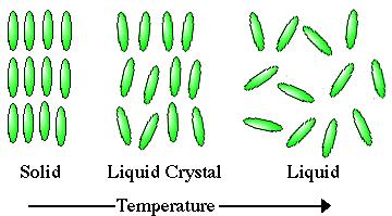 LC()? Liquid Crystal