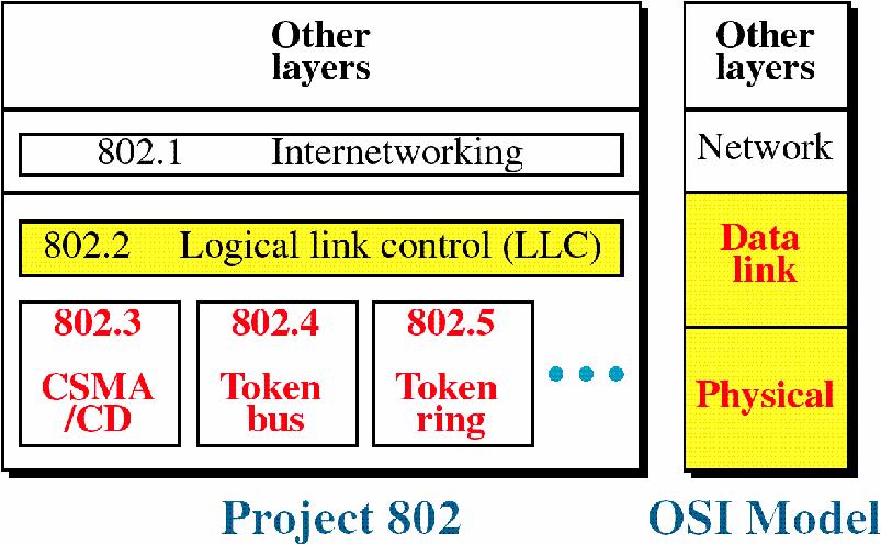 Ethernet(4) IEEE 802