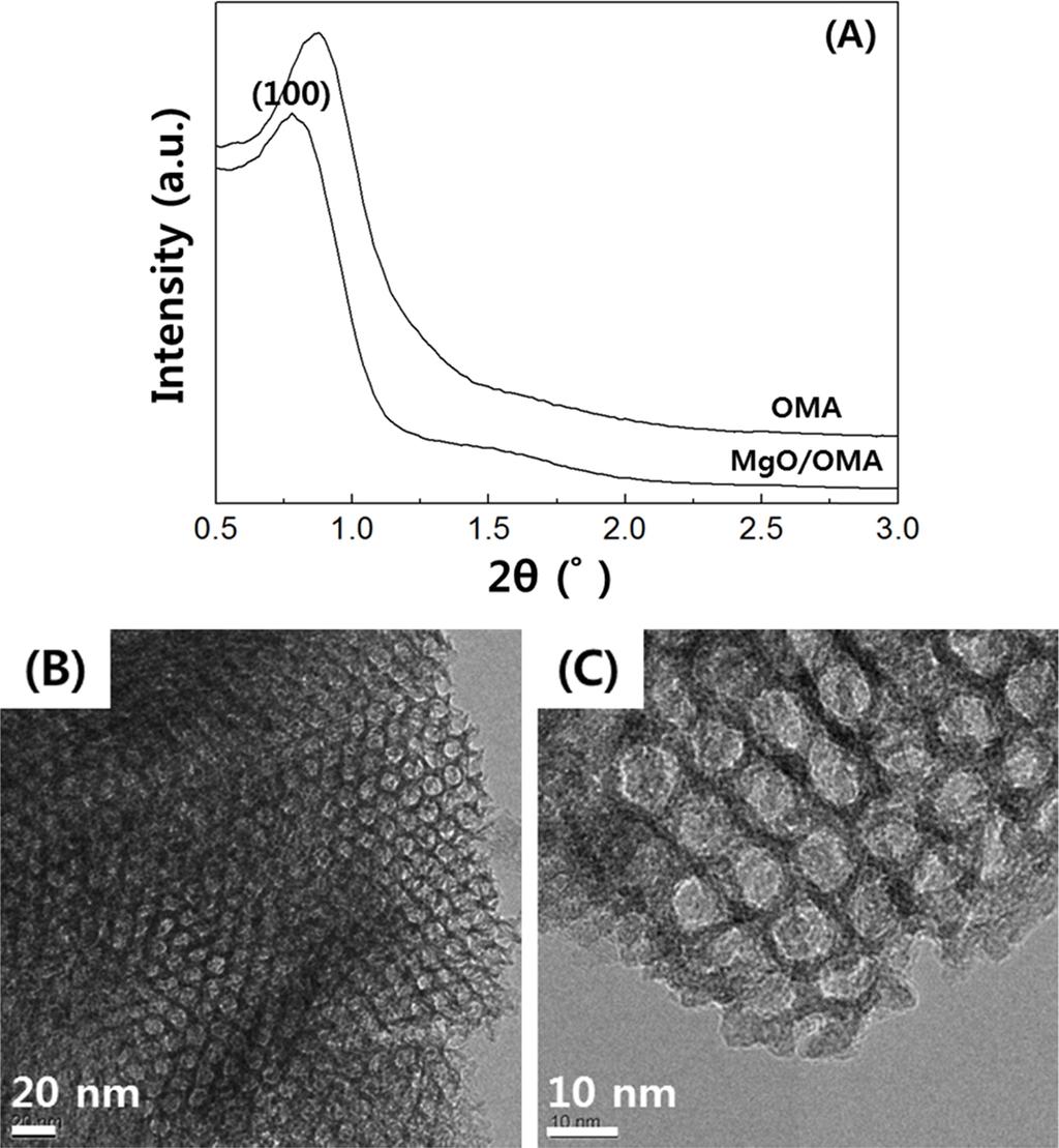 128 오지환 전종현 정재권 하경수 규칙적인 격자구조가 생성된 것을 확인하였다. OMA 지지체의 투 과전자현미경 사진에서 규칙적인 기공을 가진 2D hexagonal 구조 가 형성된 것을 확인하였고, 기공의 크기는 7~8 nm이다. MgO/ OMA 촉매 제조 후 TEM 분석과 MgO 금속 담지를 확인하기 위해 EDS 측정한 것을 Fig. 4에 나타내었다.