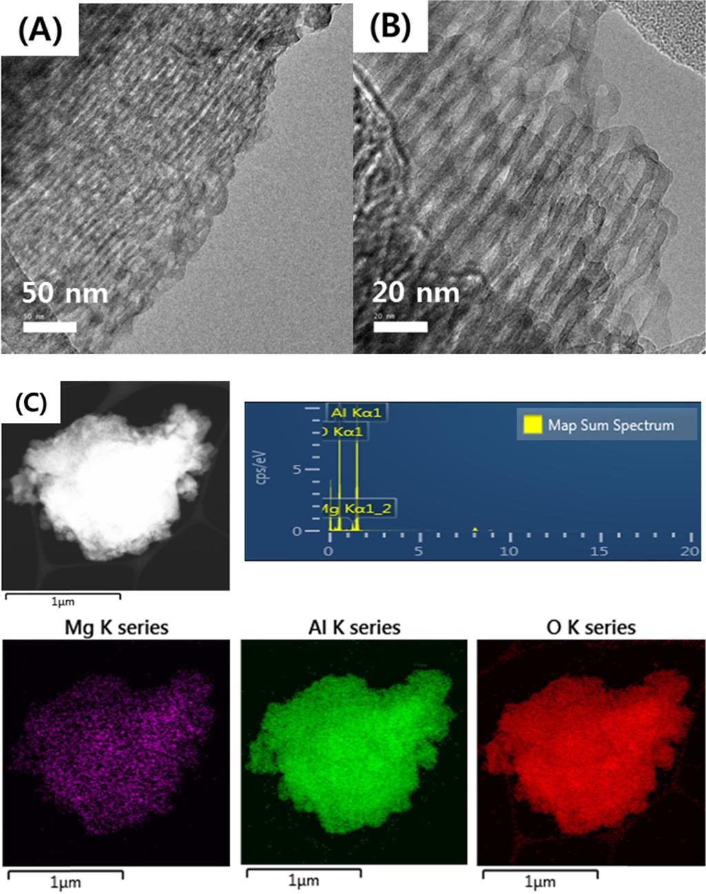 The bars are (B) 20 nm and (C) 10 nm. 제조된 지지체 및 촉매의 질소 흡착 등온선을 나타내어 촉매 모 두가 메조기공을 갖는 질소 흡착 등온선의 형태를 나타내는 것을 확인하였고, 기공 크기 분포를 Fig. 5에 나타내었다.