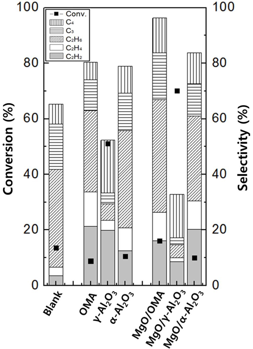 130 오지환 전종현 정재권 하경수 Fig. 9.