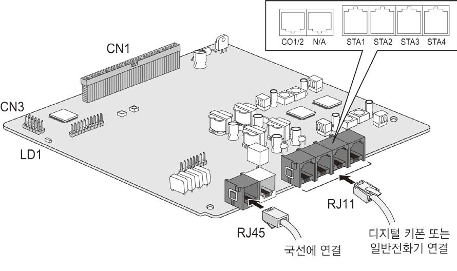 4.5.1 CH204 (2 CO & 4 Hybrid Interface Board) 설명 CHB204 보드는국선 2개라인과 4개하이브리드내선 ( 디지털키폰또는일반전화기 ) 을지원합니다.