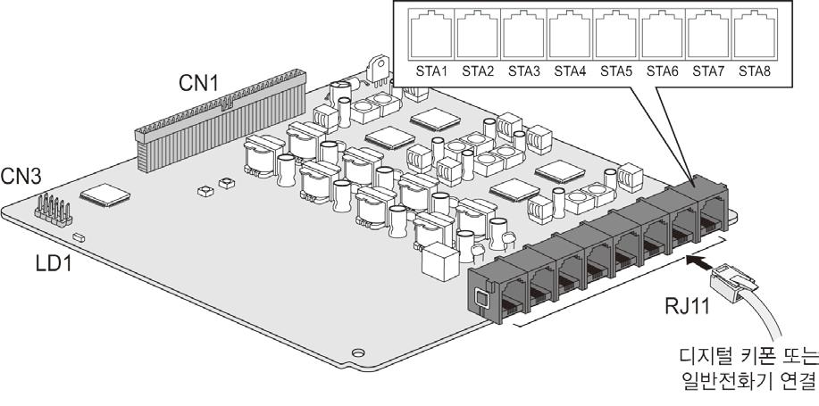 4.5.4 HYB8 (Hybrid 8 Interface Board) 설명 HYB8 보드는 8개하이브리드내선 ( 디지털키폰또는일반전화기 ) 을지원합니다. HYB8은 MBU별최대 2장까지장착할수있습니다. 보드그림에표시된각종커넥터, LED 및포트내용을숙지하여사용하시기바랍니다.