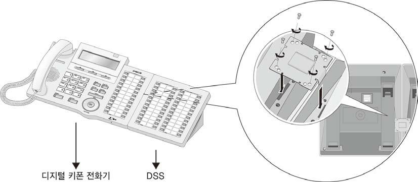 5.3.4 DSS 설치및연결하기 LDP-7048 DSS 설치 디지털키폰전화기에 DSS 설치시아래그림과같이나사를체결하여 DSS의밑면포트에케이블을연결하여사용할수있습니다. 나사로체결시너무강하게돌려전화기의본체가깨지지않도록적당히조이시기바랍니다. 그림 5.