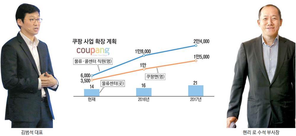 아마존은최근물류기업으로탈바꿈경쟁사인이베이에서팔린상품까지배송관리해주는영역으로까지확대됐다. 아마존은또식자재배달사업에도뛰어들었다.