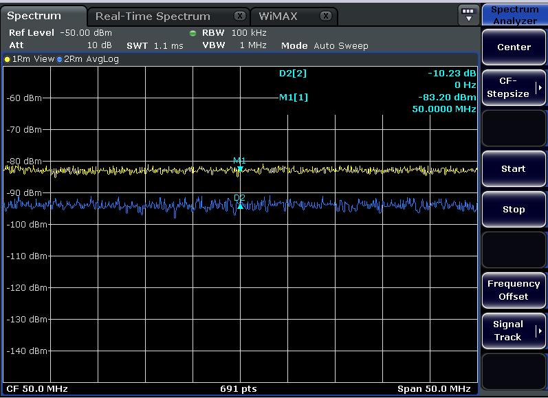 IF Signal Processing RBW ı RBW