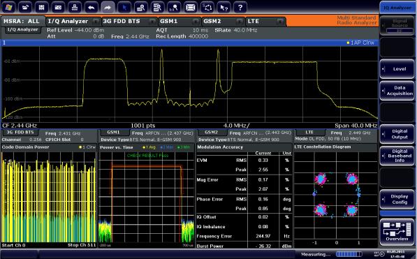 Signal & Spectrum Analyzer Multi-Standard Radio Analysis made easy l I/Q 데이터를광대역으로