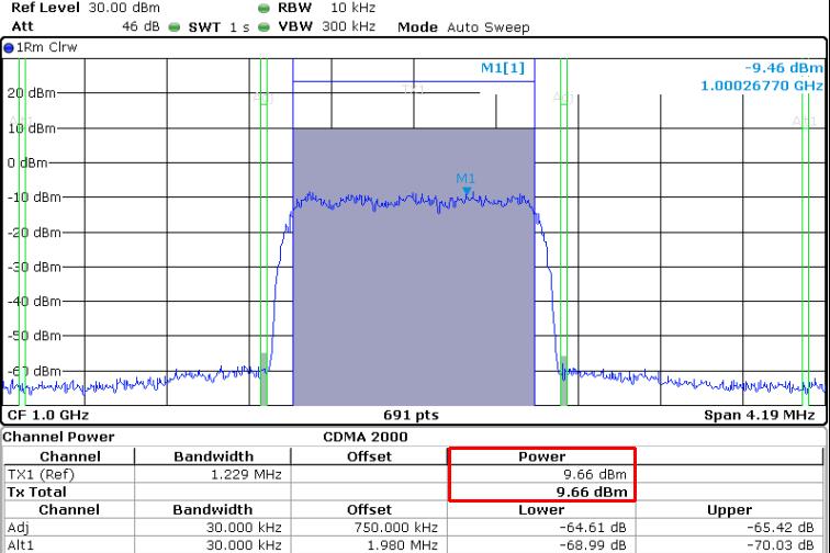 Digital Modulate Signal Channel Power ı Marker(Band) 값을이용한채널파워 Marker 가지정된 Span(BW) 의값으로해당대역파워를계산