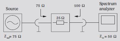 Signal & Spectrum Analyzer