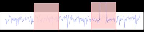 Real Time Spectrum? ı 기존의스펙트럼분석기는 Sweep 방식을사용하여신호를분석.