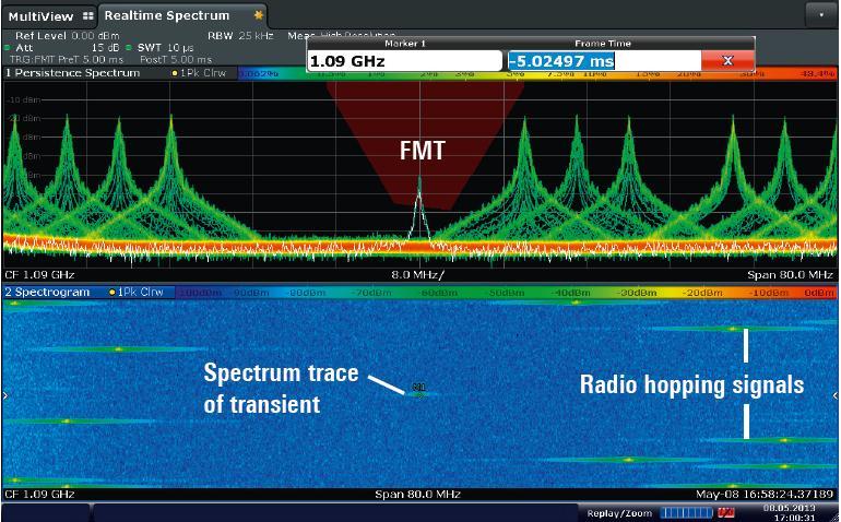 Real Time Spectrum - FMT & Spectrogram ı Frequency Mask Trigger 사용자지정마스크에이벤트발생시 Trigger 동작