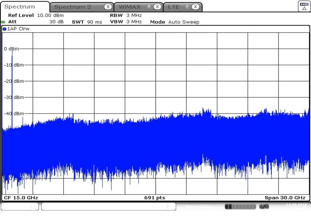 RF Input Part Ref. Level vs. Attenuator ı Ref. Level 측정 Trace 의눈금의시작점 ı Attenuator 가 Auto 로설정된경우 Ref.