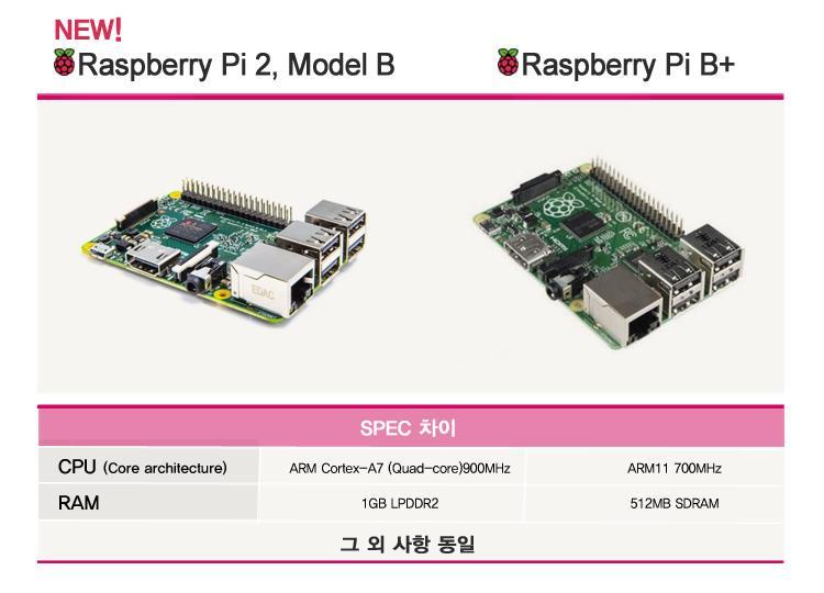 Raspberry Pi 2