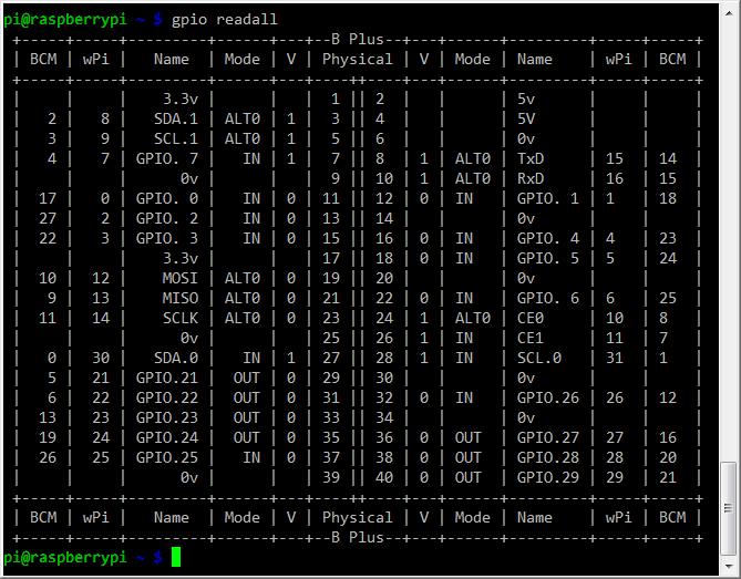 GPIO Pin 과 wiringpi