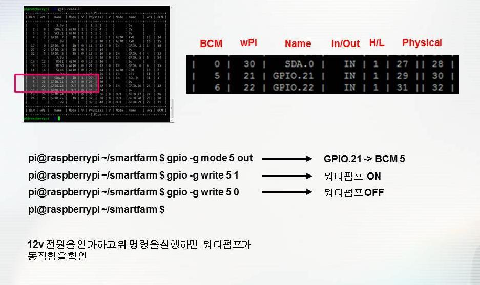 GPIO Test $gpio -g mode 11 output $gpio -g write 11 1 $gpio -g write 11 0 $gpio -g mode 5 output