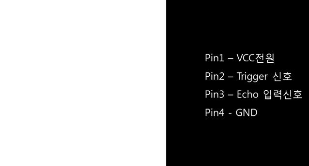 Range MeasuringAngle Trigger Input Signal Echo