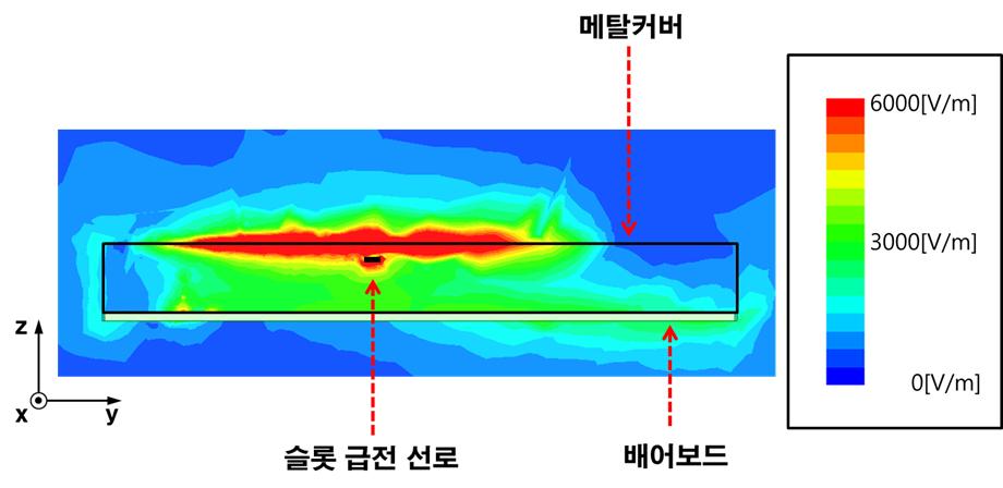 L Fig. 8. Reflection coefficient as a function of length L. 그림 1.