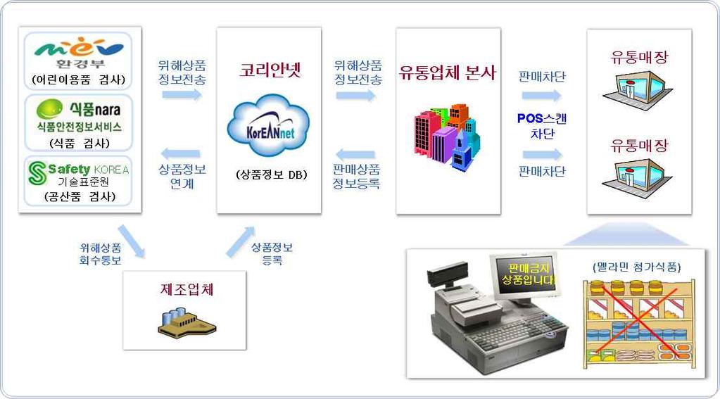 정보활동강화