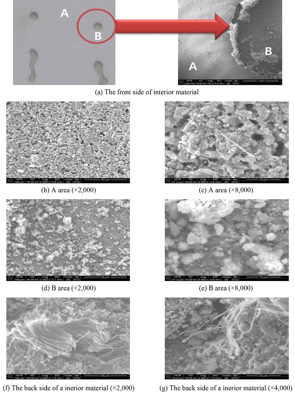 석면함유천장재의비산방지제성능평가연구 105 Fig. 5. Scanning electron microscope images of ceiling materials surface. Table 2.