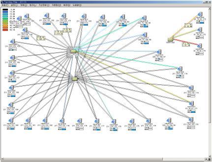 대규모관리대상으로 27 Set, UMS(Unified Management System) 구성 3.