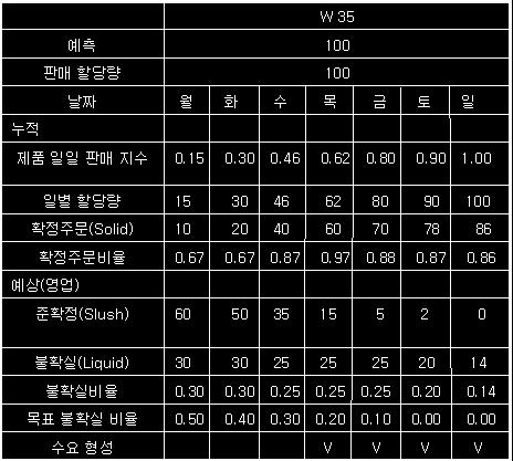 셀공정, 혼류생산등으로유연생산체제가구축되어있으면 (still