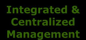 Visibility Integrated & Centralized Management Connection A A Break down Alert A