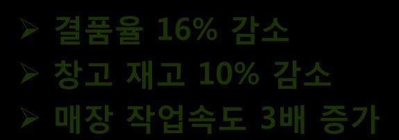 2009 년글로벌공급업체까지확장 도입효과 결품윣 16% 감소 창고잧고