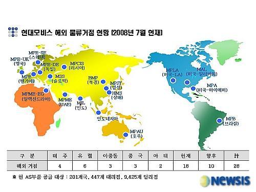 Total Cost ( 생산비 + 물류비 + 관세등 )