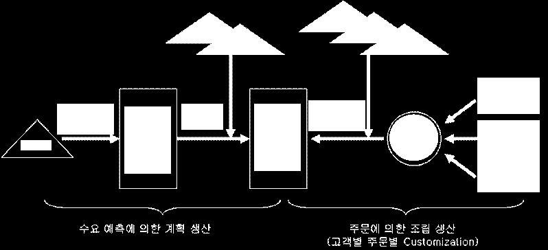 LCD 모듈 2.