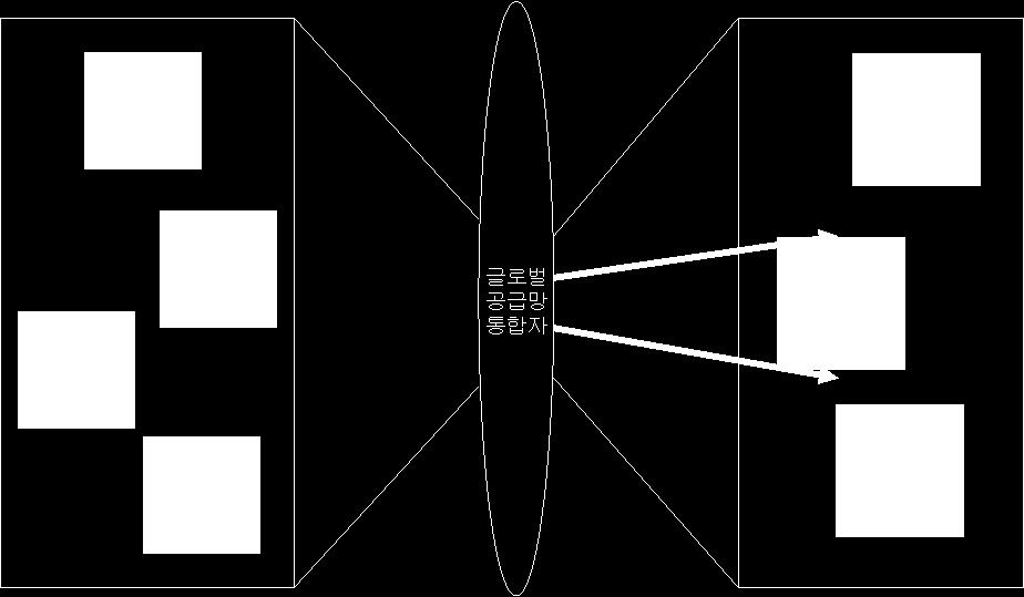 이태리디자읶그룹, 에스토니아생산공장, 픾란드중잧, 젂유럽택배배달 젂세계공장들